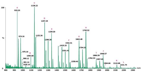 Spectral Reference Graph-এর ছবি ফলাফল