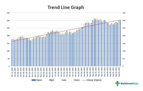 Image result for Negative Trend Line Graph