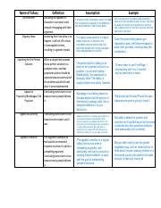 Image result for Fallacy Chart