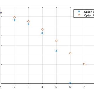 Image result for Log Distance vs Lod Time Graph