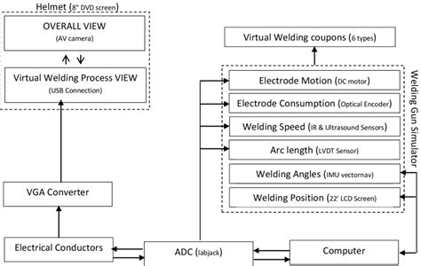 Image result for Welding Machine Controller Block Diagram