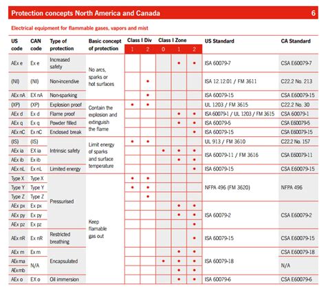 Image result for Div Class Chart