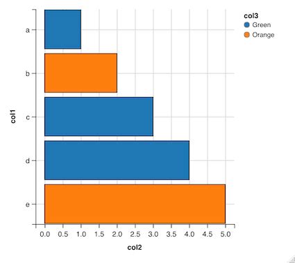 Image result for Horizontal Stack Graph