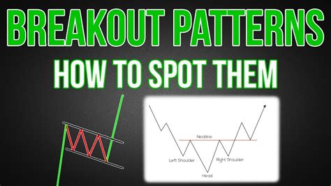Afbeeldingsresultaten voor Breakout Stock Chart Patterns