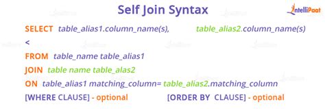 Toradh íomhá ar Use Syntax SQL
