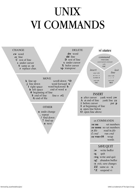 Image result for Unix Wizard Poster