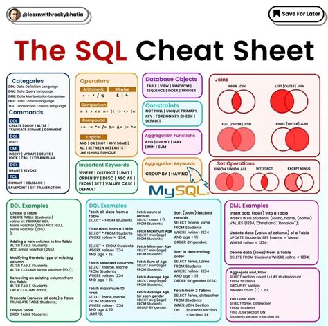 Image result for SQL Cheat Sheet Image Graph