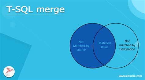 Image result for Different Merge SQL