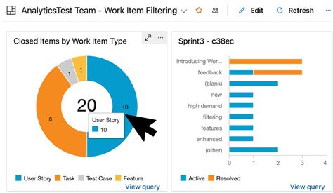 Configuration Work Item DevOps に対する画像結果