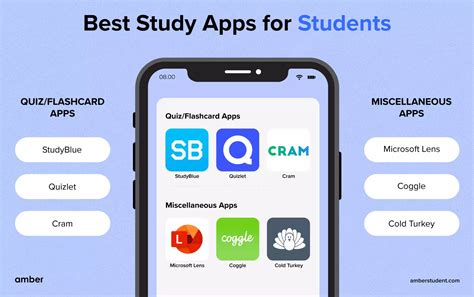 Image result for Android Study App Template