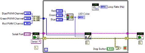 Image result for LED Light Control Module