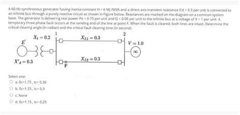 Image result for Inertia Synchronous Generator