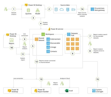 Image result for Use of Data Model in Power Bi