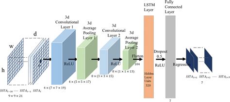 Toradh íomhá ar MATLAB Lstm