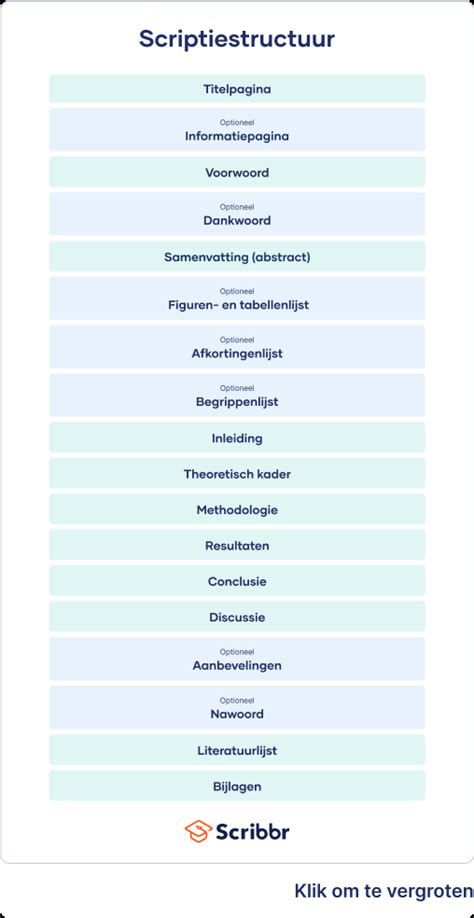 Discussie Scriptie に対する画像結果