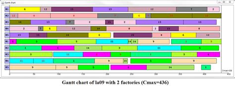 Image result for Constraint Programming vs Mixed Integer Programming