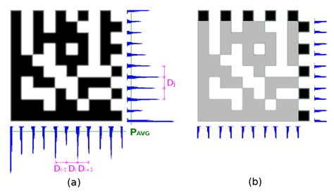Data Matrix Code in Different Countries に対する画像結果