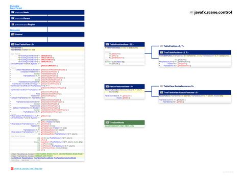 Ef Core Tree Table に対する画像結果