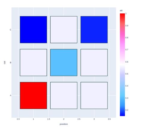 Image result for Python Imshow Grid