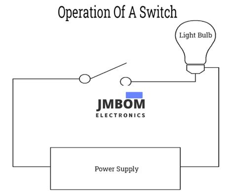 Toradh íomhá ar How Electrical Switches Work