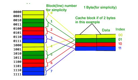 Image result for Bytecode Cache Diagram