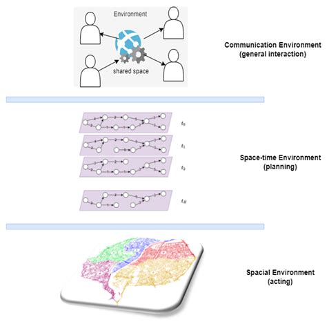 Image result for Multi-Variant Execution