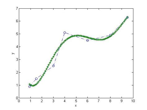 Image result for Matlab Code Add Coefficient an Bn