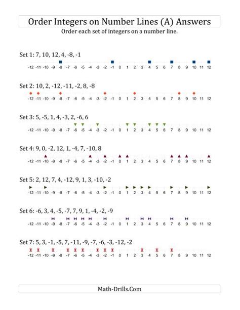 Integers On Number Line Worksheet に対する画像結果
