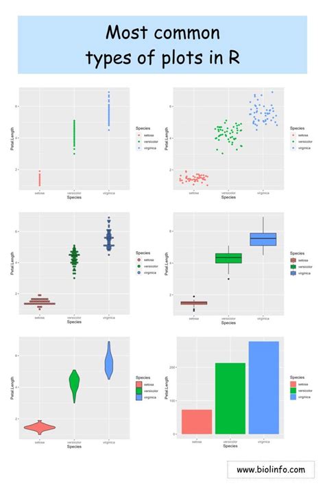Image result for R Plot Types