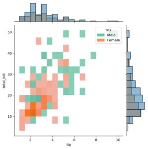 Image result for Joint Plots in Matplotlib