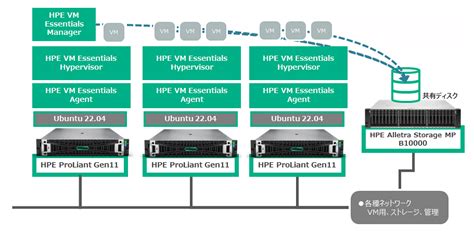 Afbeeldingsresultaten voor HPE Software