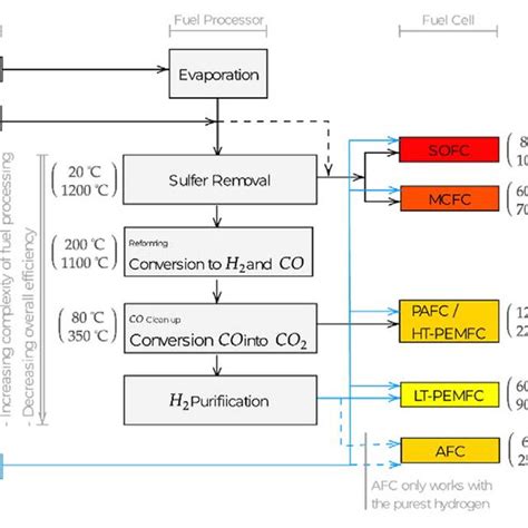 Image result for Synthetic Fuel Process