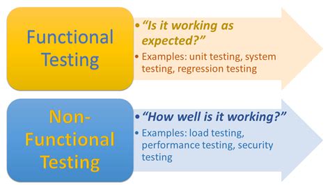 Image result for Describe Functional Testing