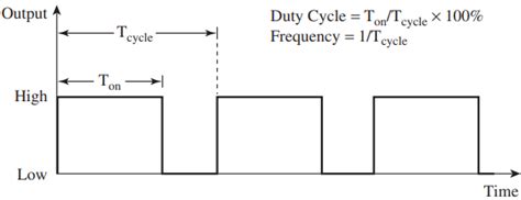 Image result for PWM Rejection Motor Control