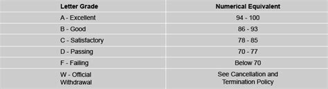 Image result for Grading Test Time