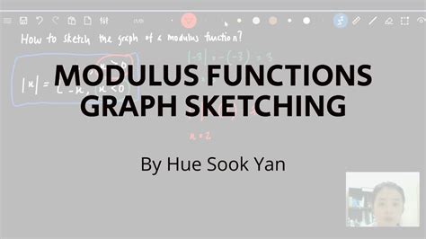 Image result for How to Draw Modulus Graphs