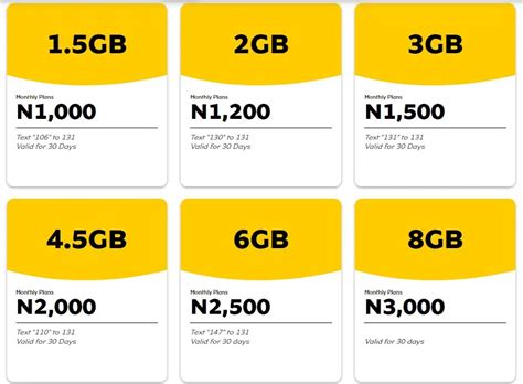 Image result for Data Card Plans