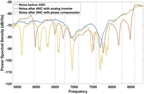 Image result for Resonant Mic Array