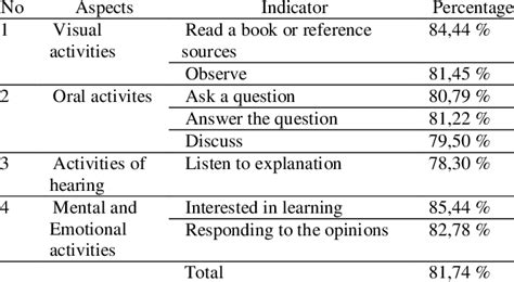 Image result for Language Learning Activity Analysis