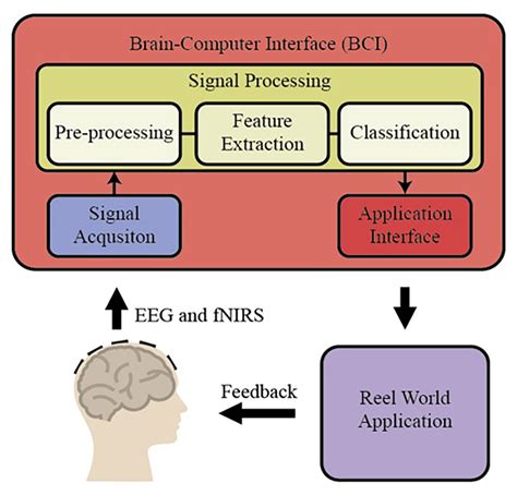 Toradh íomhá ar Algorithms Used for Statistical Signal Processing