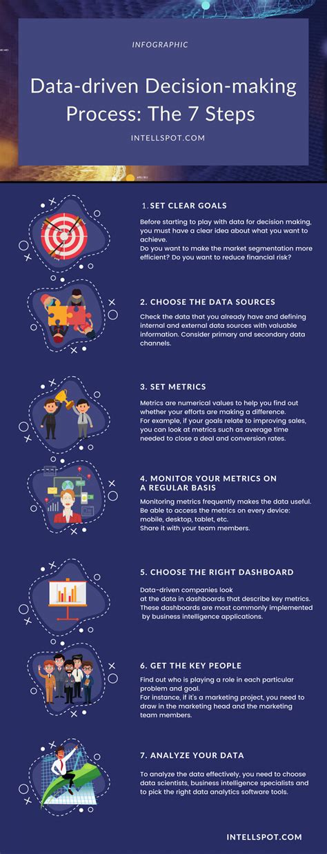 Image result for Decision-Making Process Steps