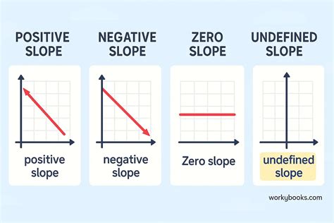 Undefined Slope Sign に対する画像結果