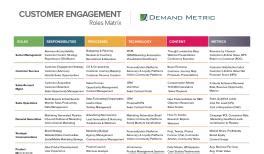 Image result for Customer Engagement Model Framework