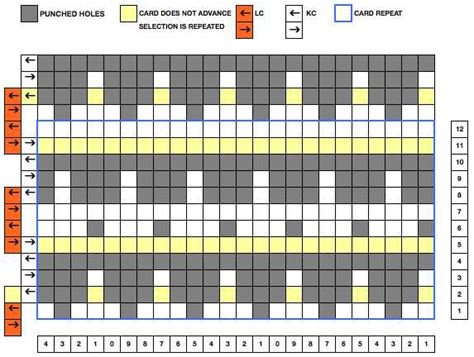 Image result for Graph Paper Patterns