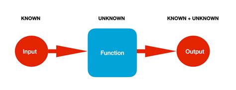 Image result for Semi Supervised Learning Algorithms
