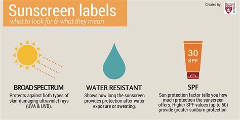 Image result for Use Sunscreen