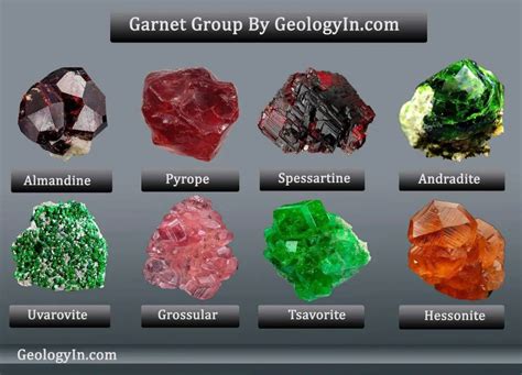 Image result for All Garnet Types