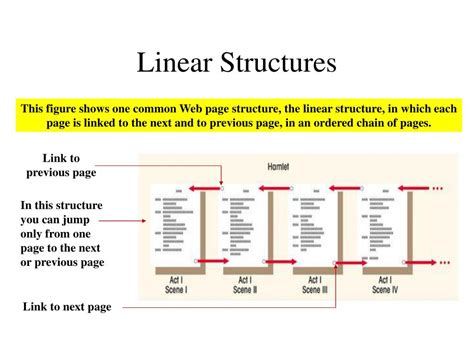 Image result for Linear Notes Structure