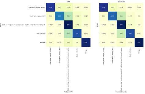 Afbeeldingsresultaten voor IBM Data Science Cycle