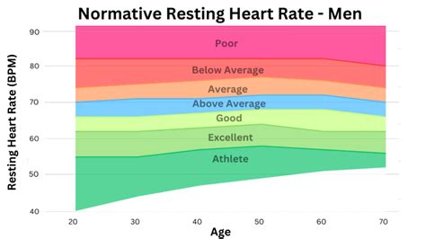 Human Pulse Rate に対する画像結果